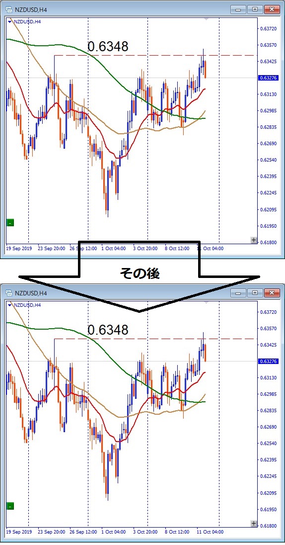 NZDUSD-その後のチャート