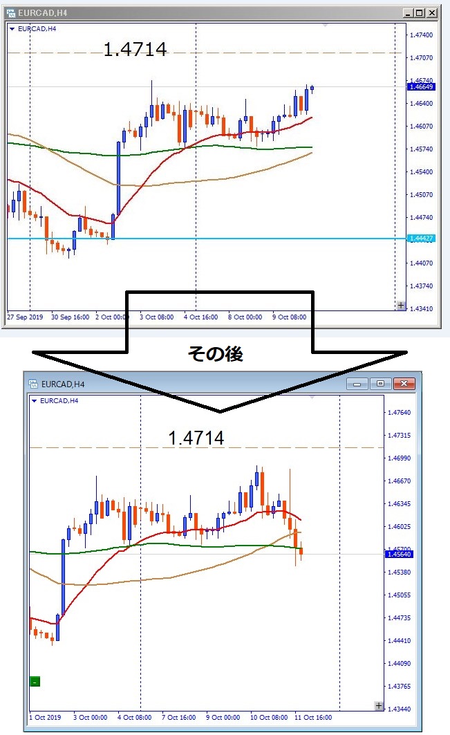 eurcad-その後のチャート