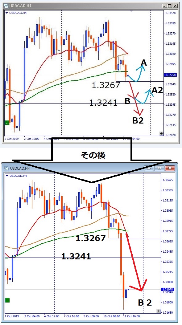 USDCAD-その後のチャート