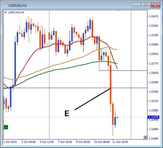 USDCAD-その後のチャート