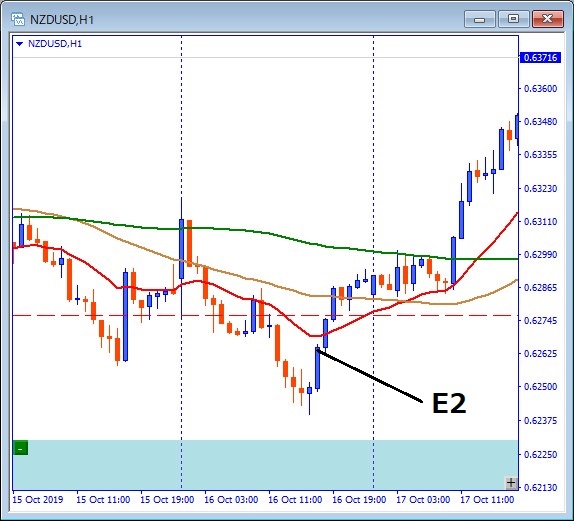 nzdusd-エントリー位置記載チャート