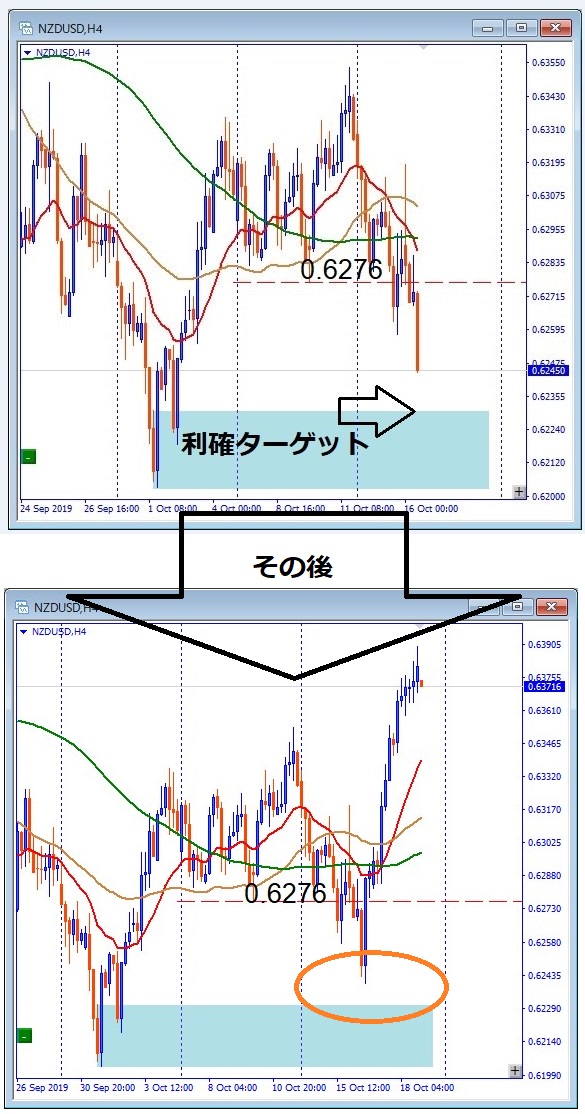 nzdusd-その後のチャート