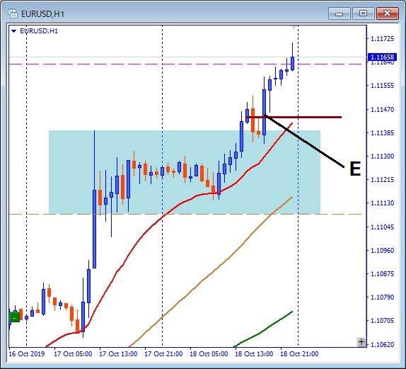 eurusd-その後のチャート