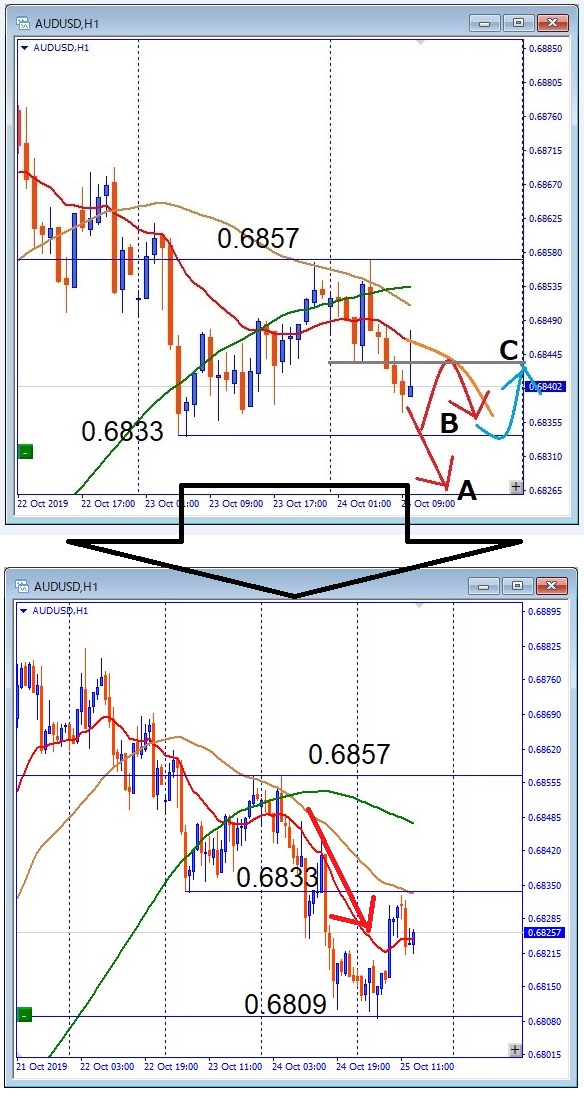 audusd-その後のチャート