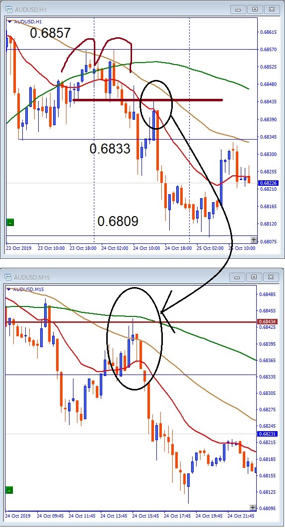audusd-解説用チャート