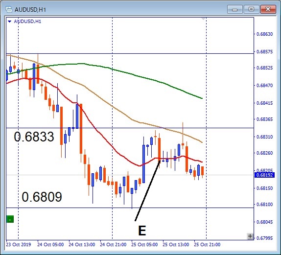 audusd-トレード位置記載チャート