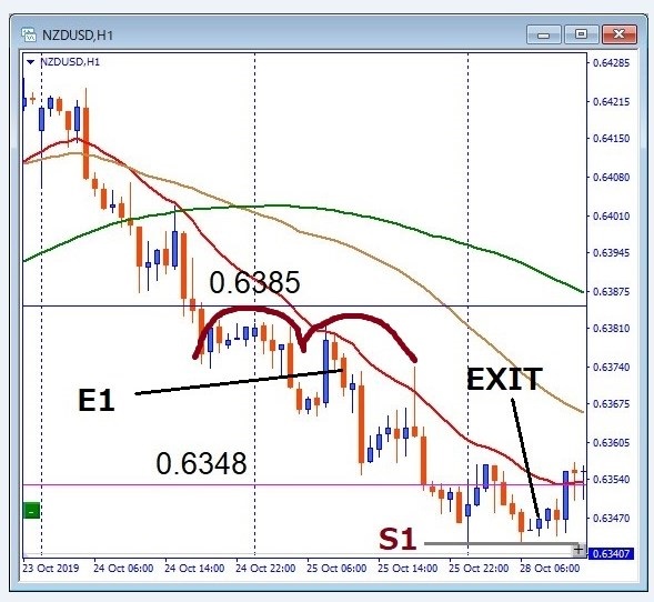 nzdusd-エントリー位置記載チャート