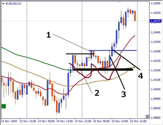 eurusd-チャート分析用