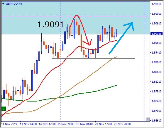 その後のgbpaud