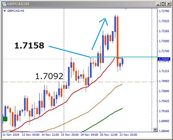 その後のgbpcad