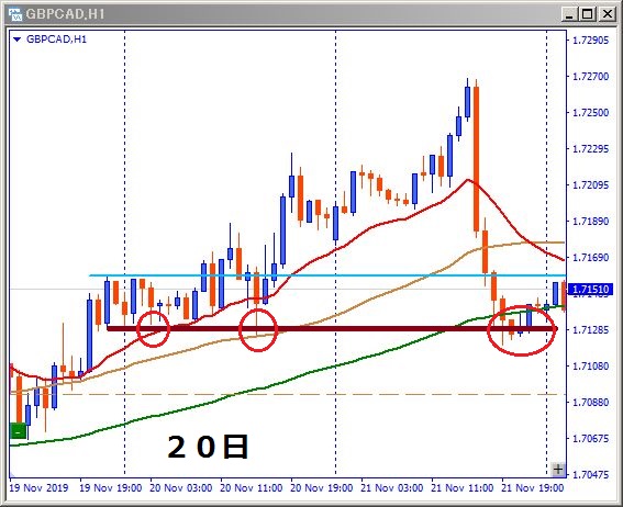 20日のgbpcad