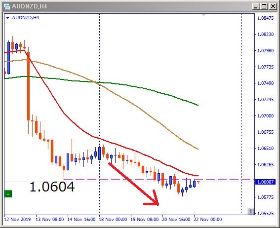 その後のaudnzd
