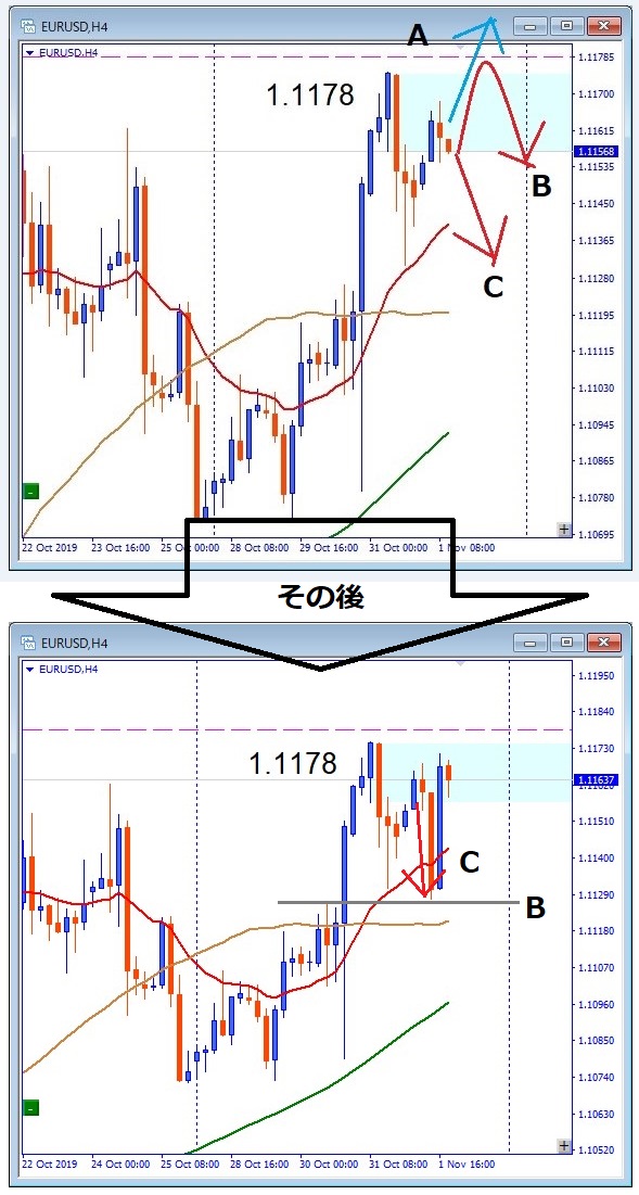 eurusd-その後のチャート