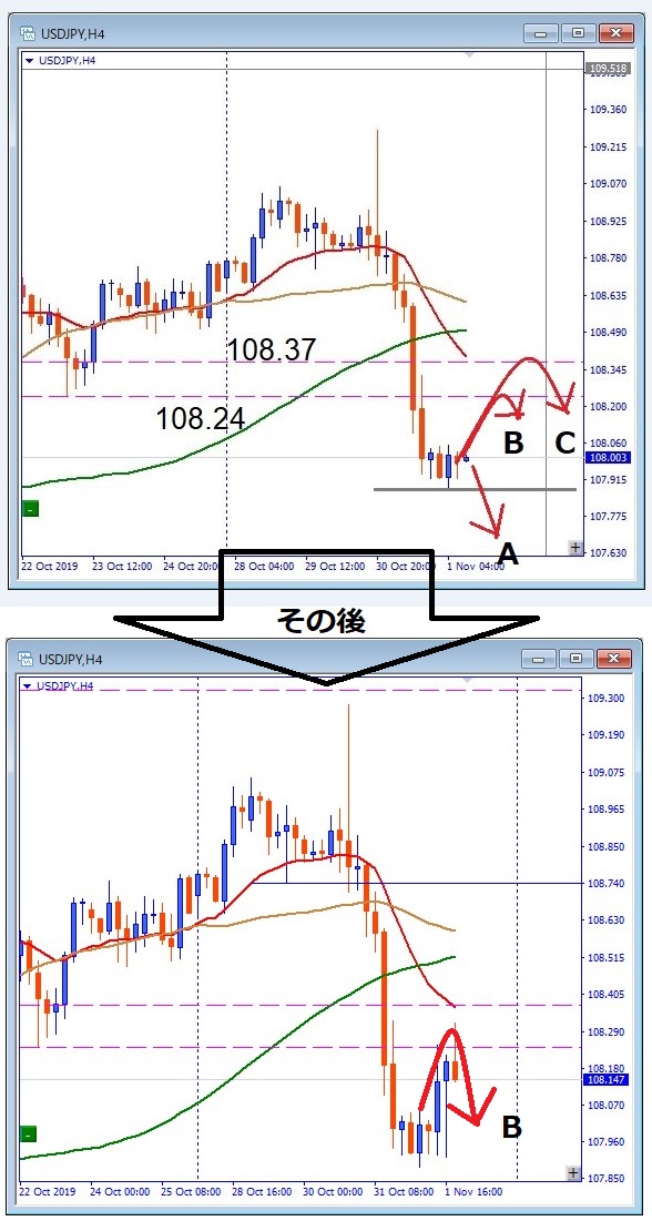 usdjpy-その後のチャート