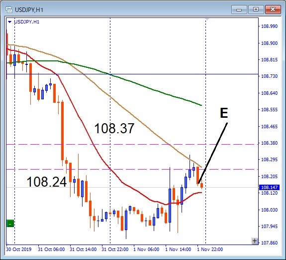 usdjpy-エントリー位置記載チャート