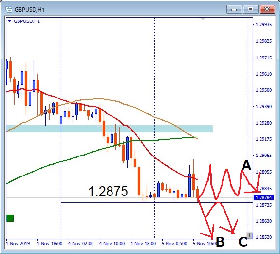 gbpusd