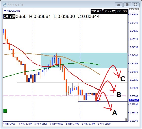 nzdusd