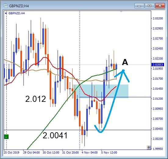 gbpnzd