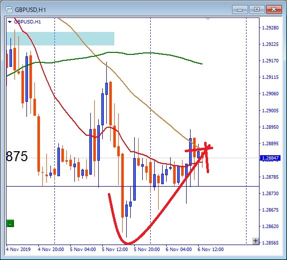 gbpusd-その後のチャート