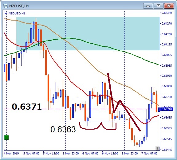 nzdusd-その後のチャート