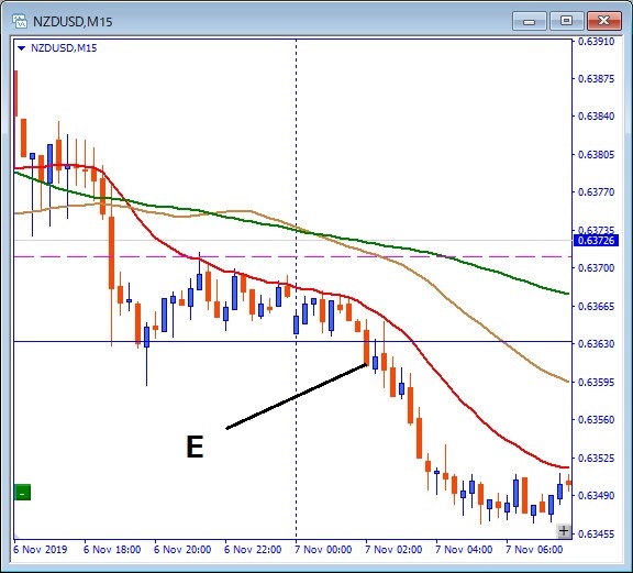 nzdusd-エントリー位置記載チャート