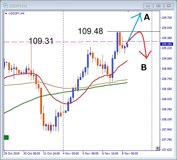 usdjpy