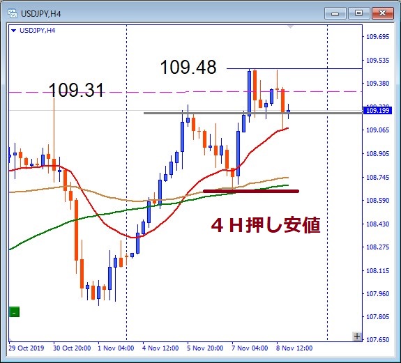 usdjpy-その後のチャート