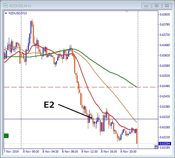 nzdusd-エントリー位置記載チャート