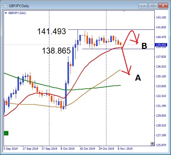 gbpjpy-チャート