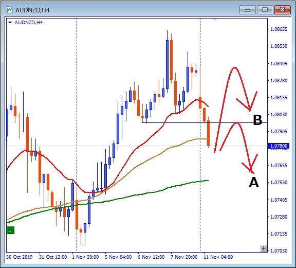 audnzd-チャート