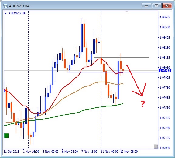 audnzd-その後のチャート