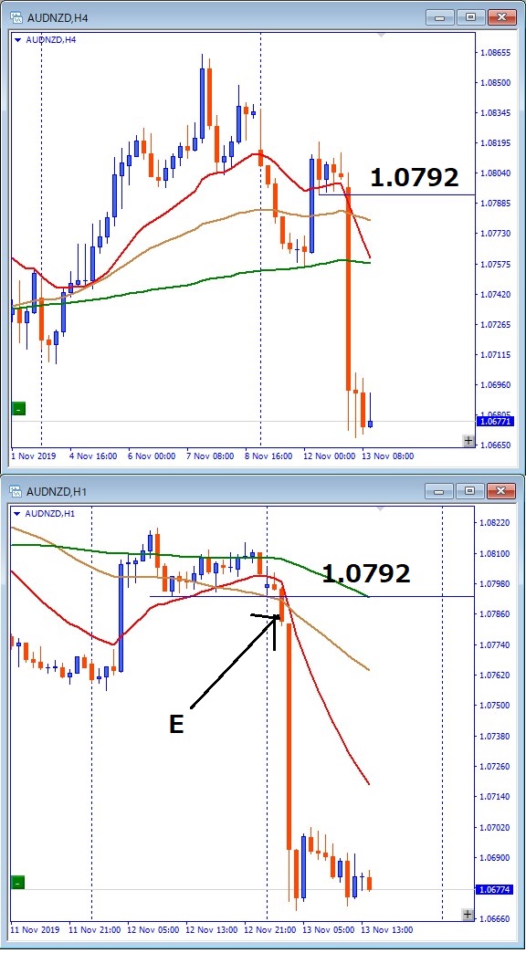 audnzd-チャート