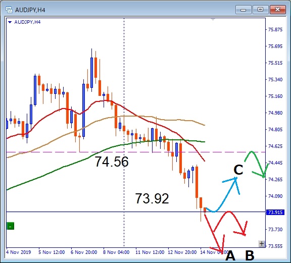 audjpy-チャート