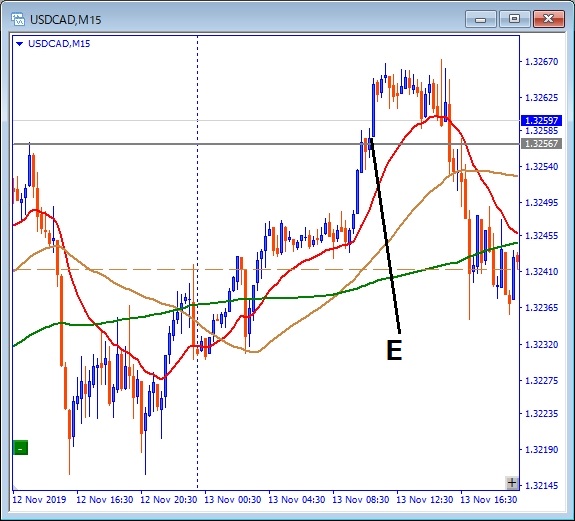 usdcad-チャート