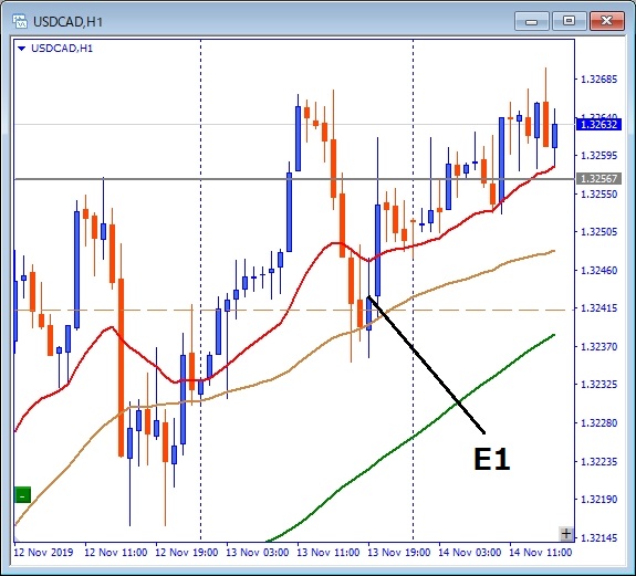 usdcad-エントリー位置記載チャート