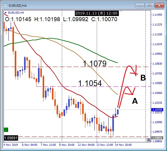 eurusd-チャート