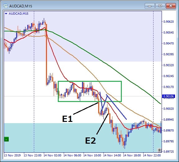usdcad-エントリー位置記載チャート
