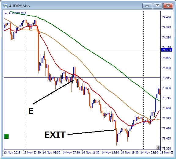 audjpy-エントリー位置記載チャート