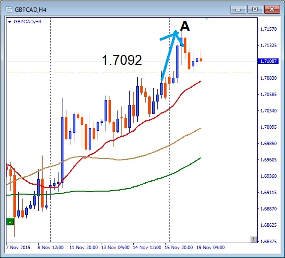 その後のgbpcad