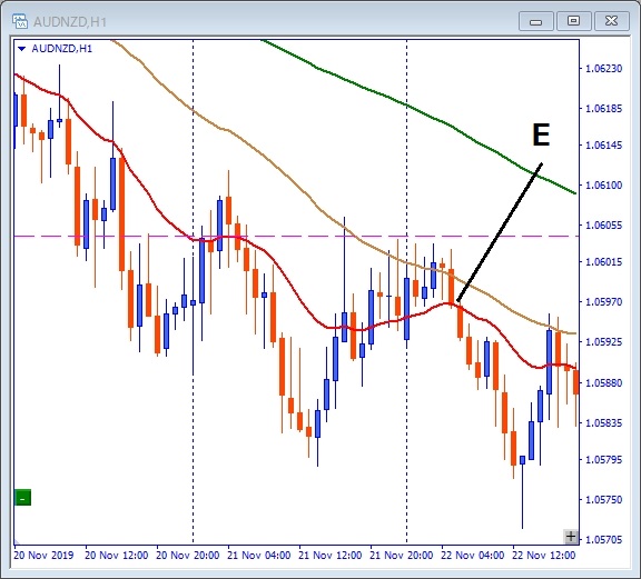 audnzd-N字解説