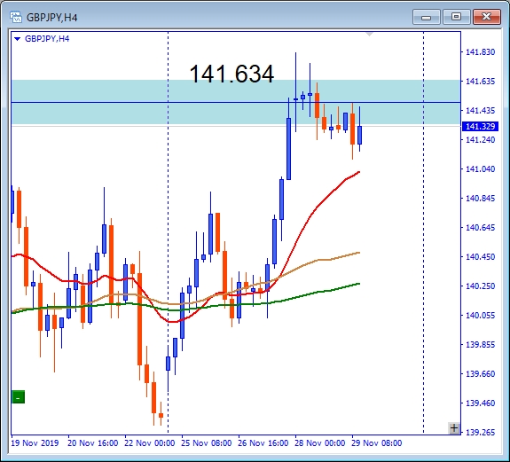 その後のGBPJPY