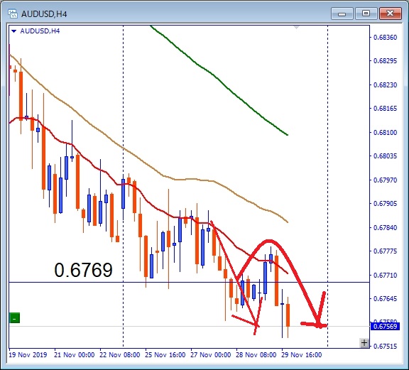 その後のaudusd