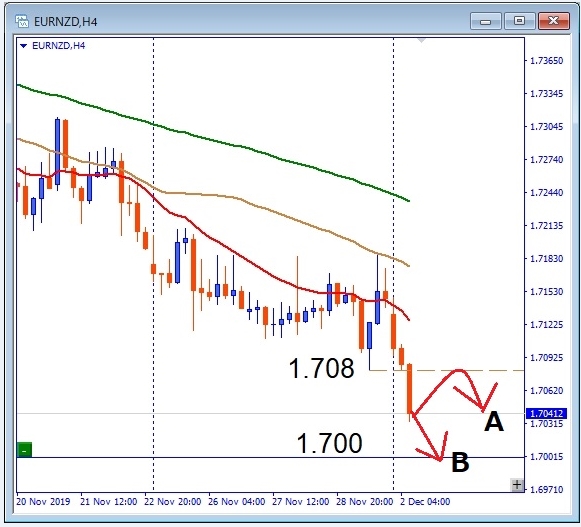 eurnzd