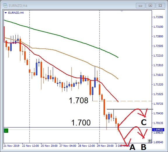 eurnzd