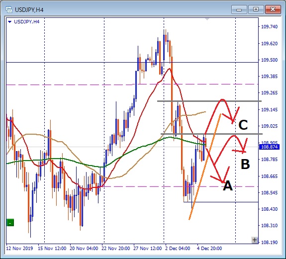usdjpy