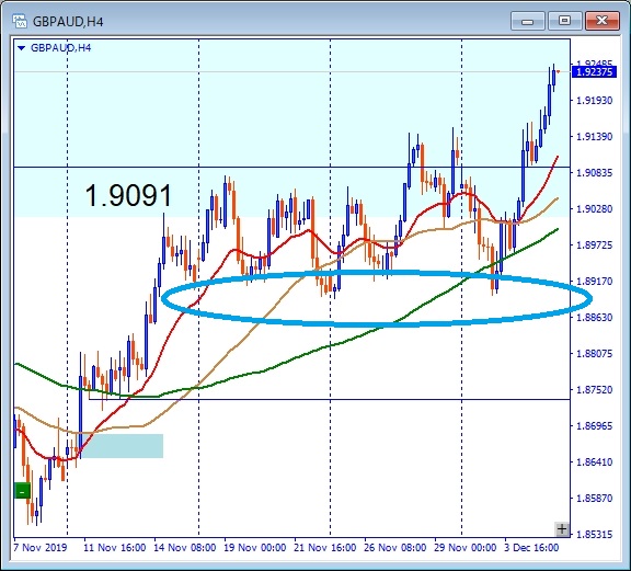 gbpaud-チャート