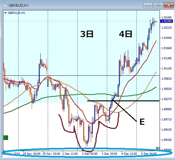 gbpaud-エントリー位置記載