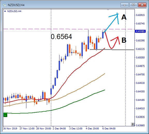 nzdusd