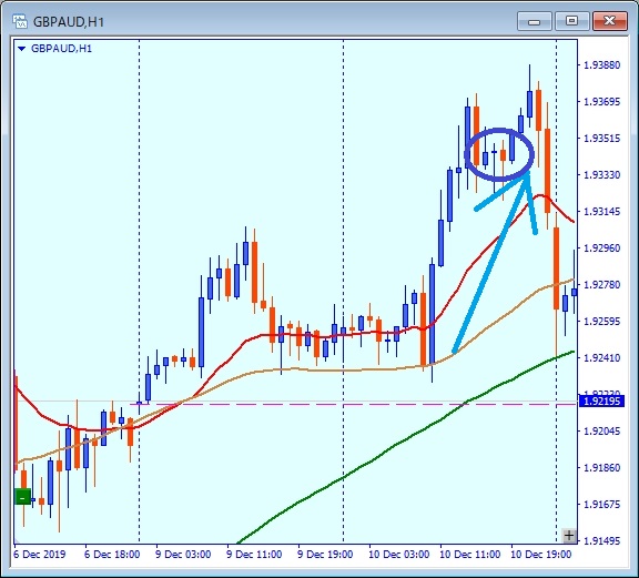 その後のgbpaud