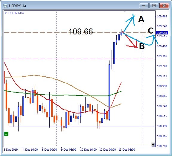 USDJPY 109.663との攻防